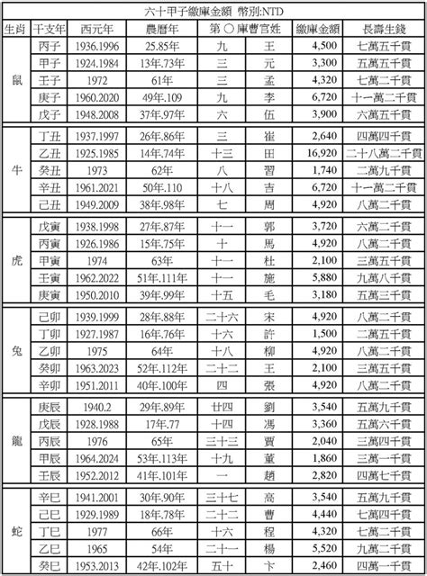 壽生錢對照表 衣櫃在床尾